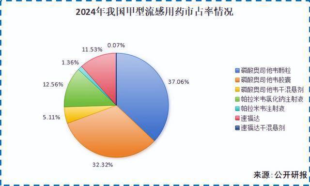 众生药业2025年预计扭亏为盈 同比增长186.91%至203.62%