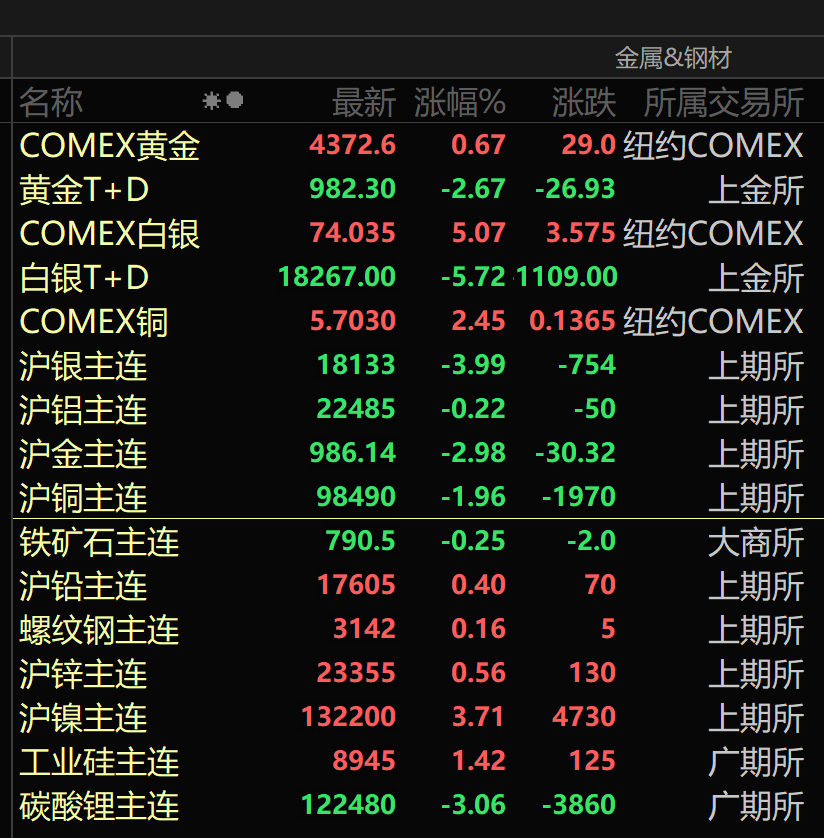 午评：沪指涨0.49%，石油、半导体等板块拉升，黄金概念活跃