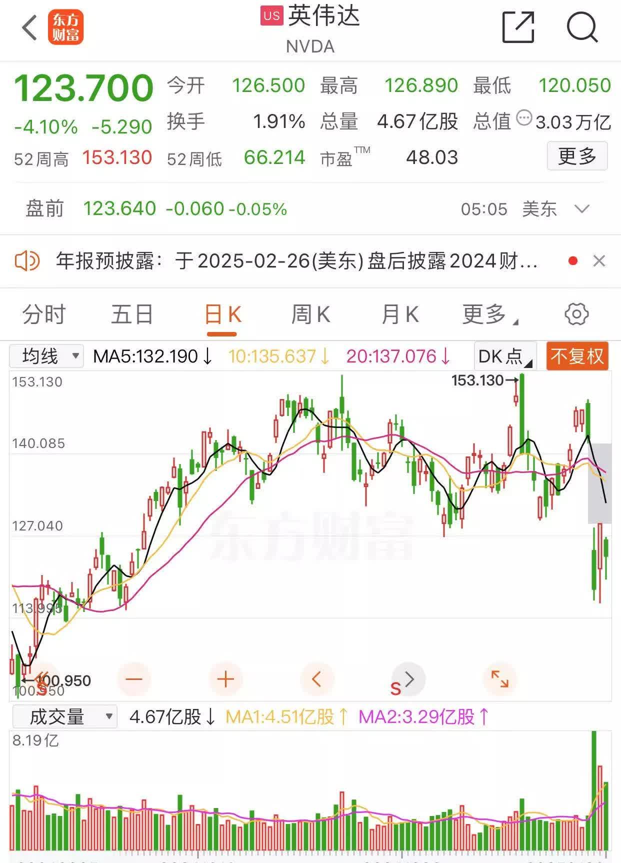 美元指数跌至近4年来低点