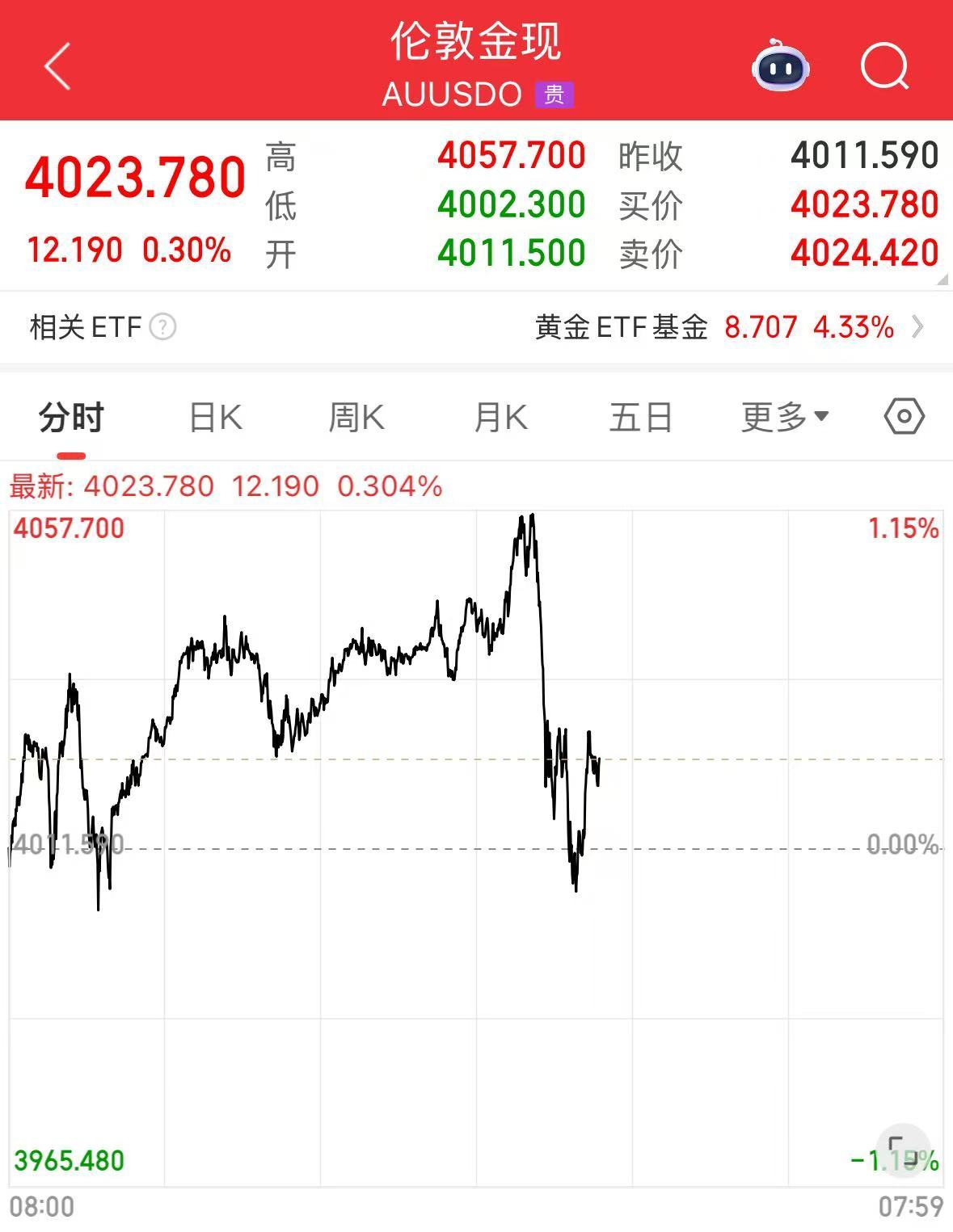 美元指数跌至近4年来低点