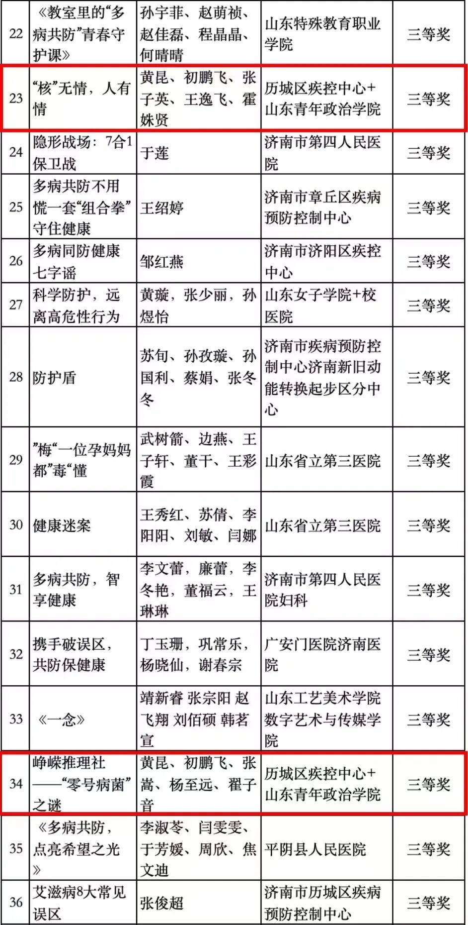 我国将组织实施重点传染病“多病同防”试点