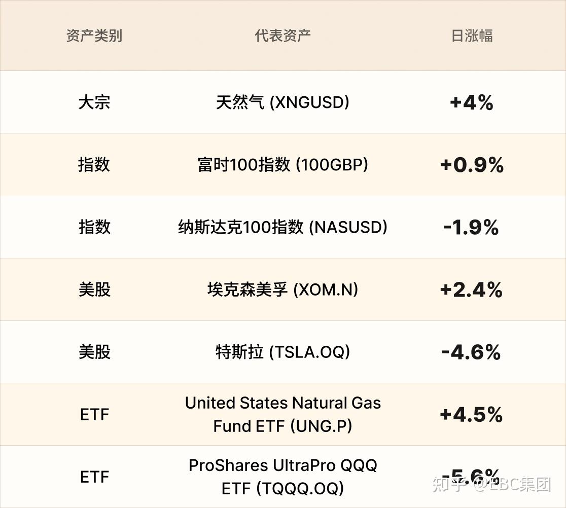 伦敦股市28日下跌