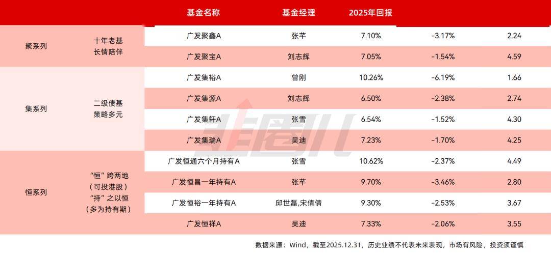 公募基金规模达37.71万亿 连续9个月创新高