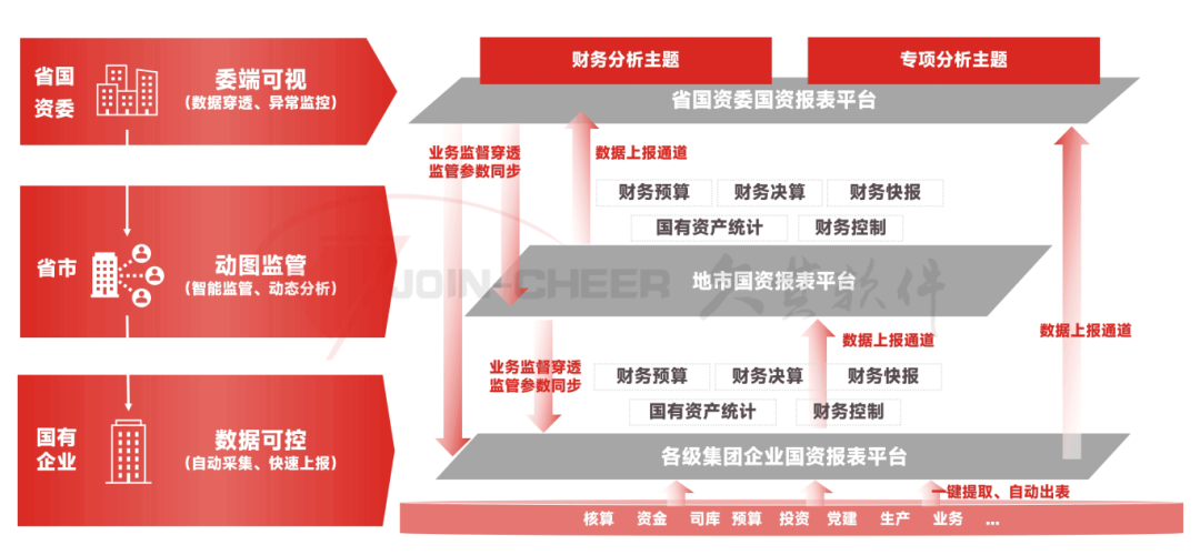 新一轮国资国企改革明确四方面重点任务