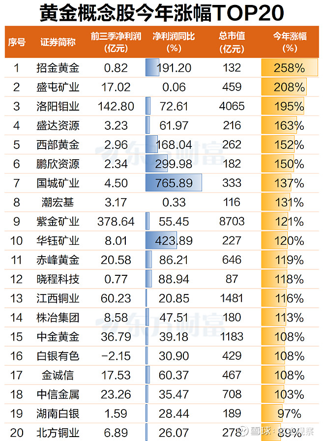 去年末上市公司市值中位数同比提升近三成
