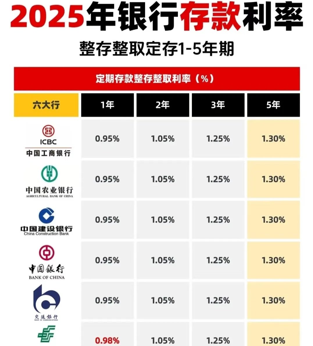 利率下行存款搬家 认知升级重塑理财观