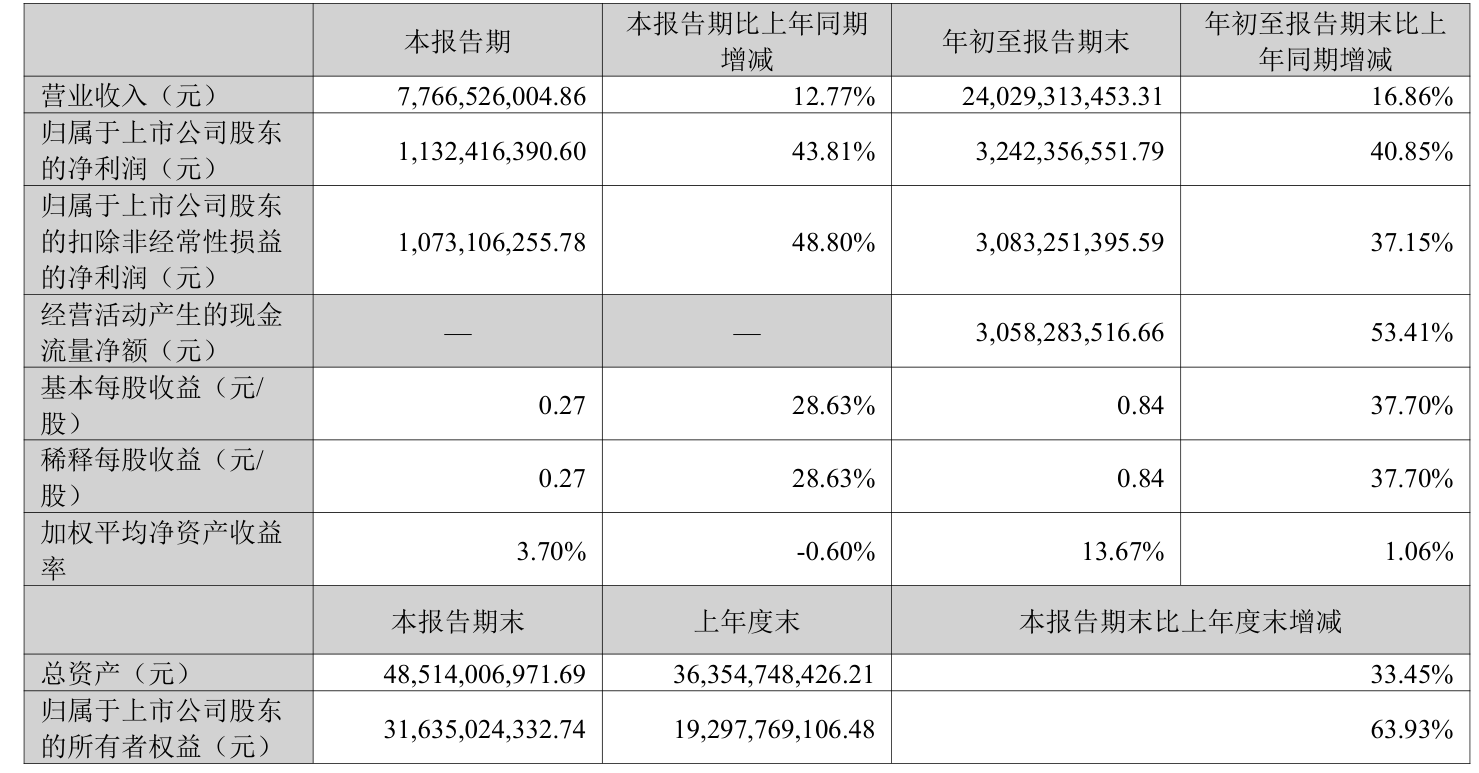 工业富联预计2025年净利润超350亿