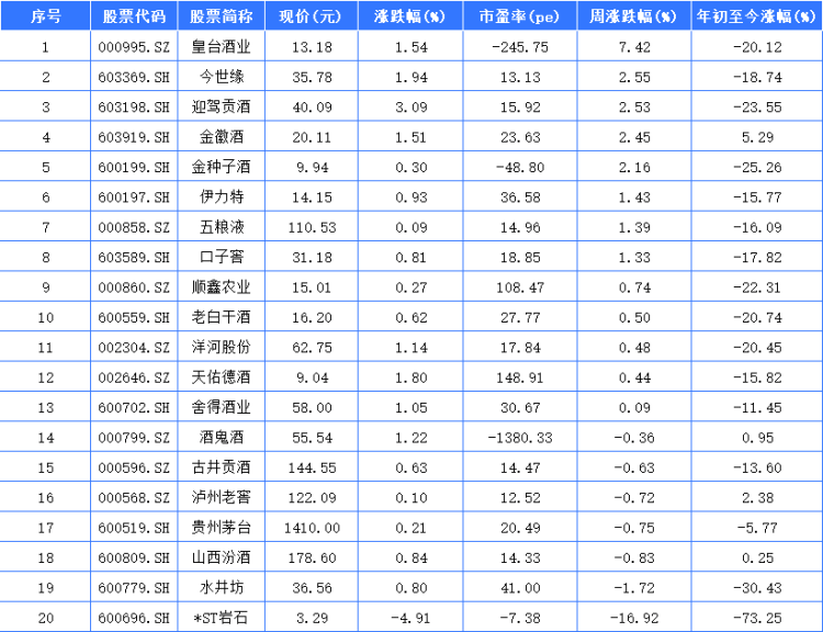 收评:上证50涨1.65%,银行、地产等板块上扬,酒类股爆发