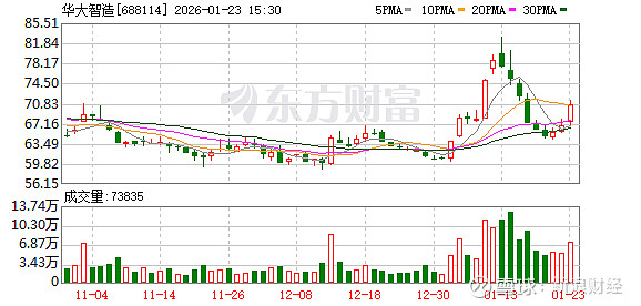 零点有数发布2025年度业绩预告：全年亏损收窄 经营质量持续提升