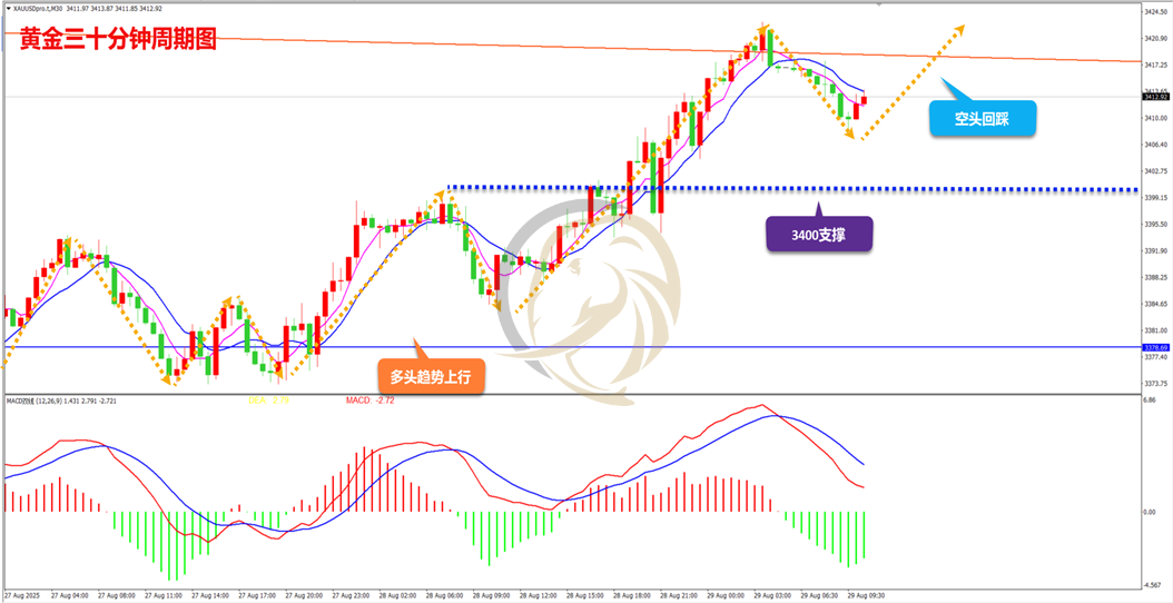 美元指数29日下跌