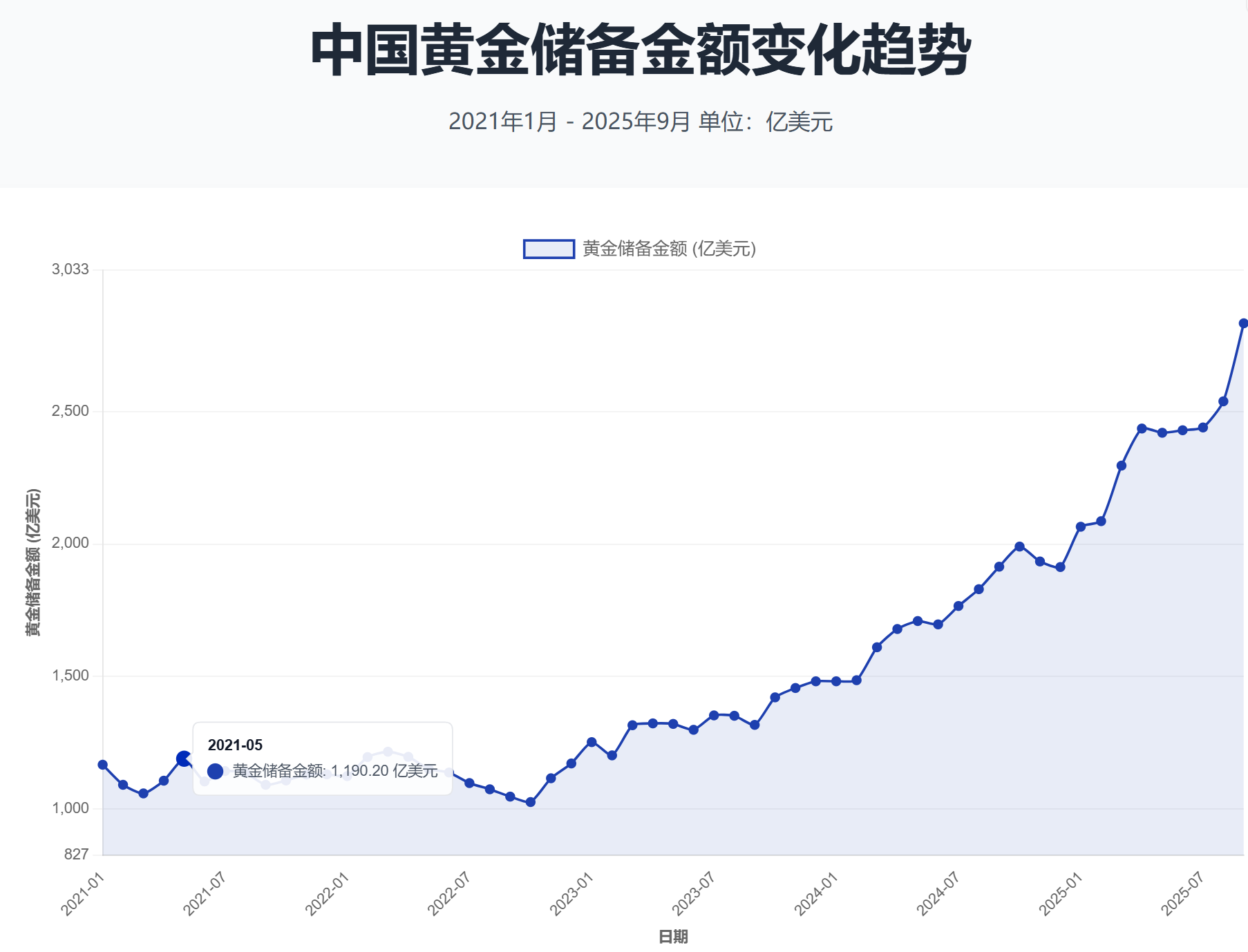 世界黄金协会：2025年全球黄金总需求创历史新高