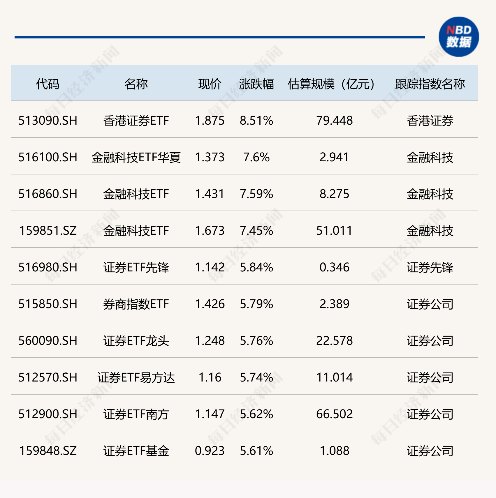 收评：创业板指涨1.27%，半导体板块拉升，CPO概念等活跃
