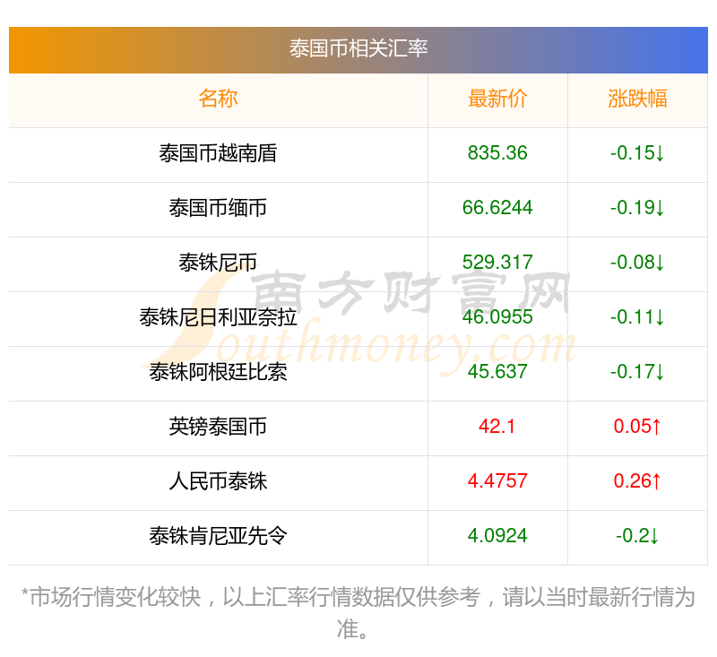 记者手记丨欧元汇率重返1.20背后的美元体系失序