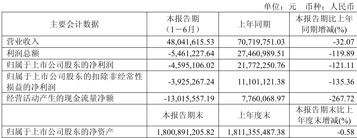 2025年全国规模以上文化及相关产业企业营业收入增长7.4%