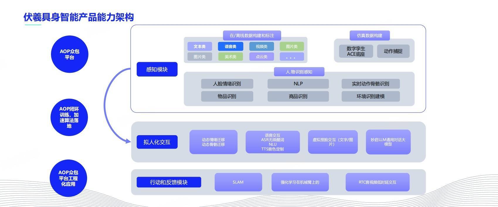 凌云股份参与设立具身智能股权投资基金 聚焦智能机器人产业链投资