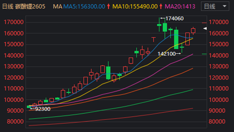 伦敦股市30日上涨
