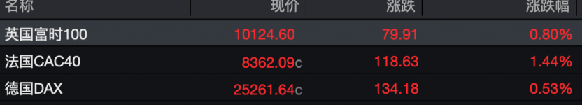 伦敦股市30日上涨