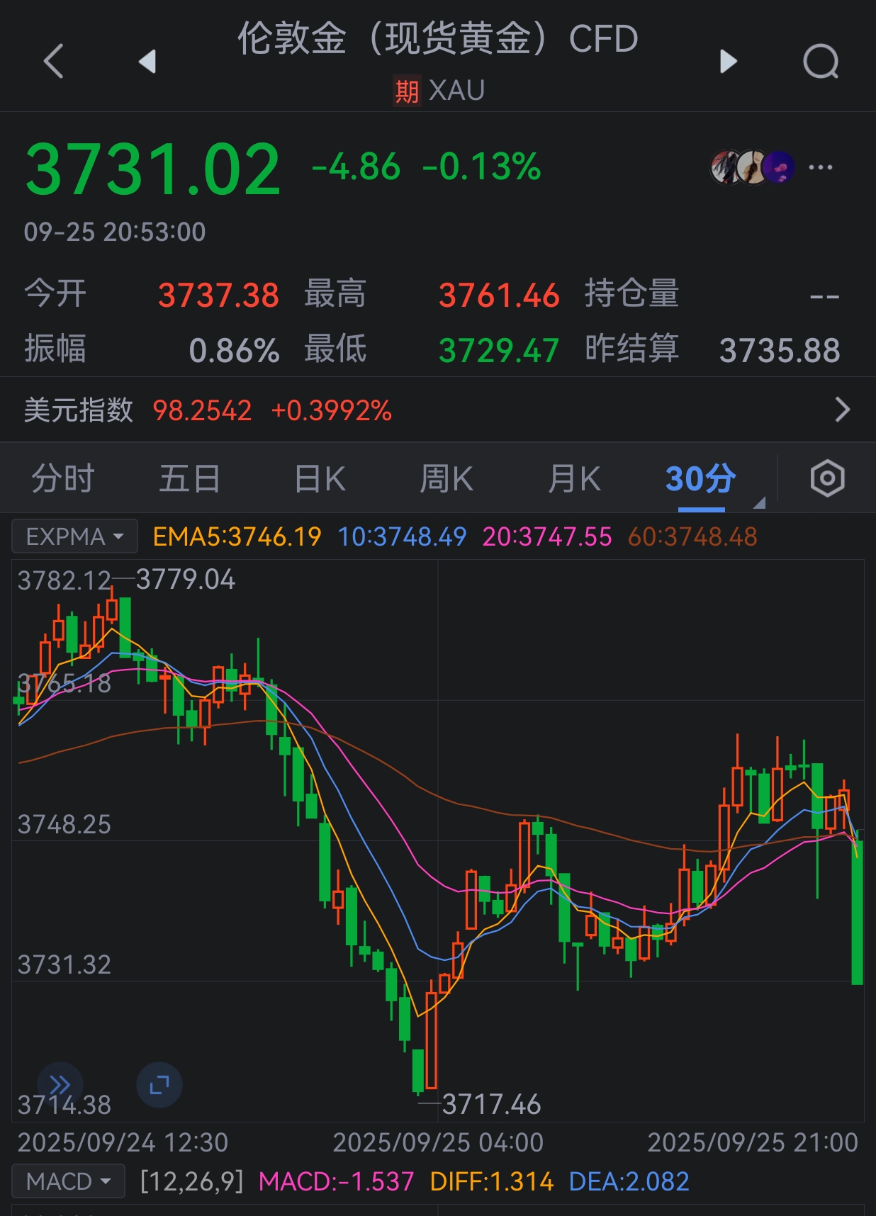 伦敦股市30日上涨