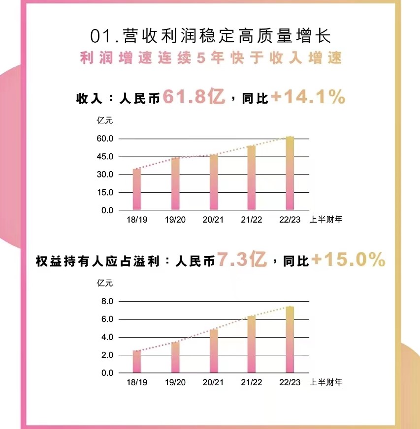 光莆股份：营收规模稳健增长 深化光集成传感器战略布局
