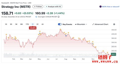 美联储货币政策“鹰派”预期上升 加密货币大幅下挫