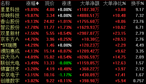 机构：关注家电行业三条投资主线