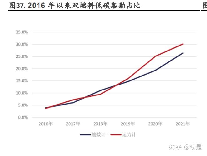 机构：长期看好造船市场景气度上行