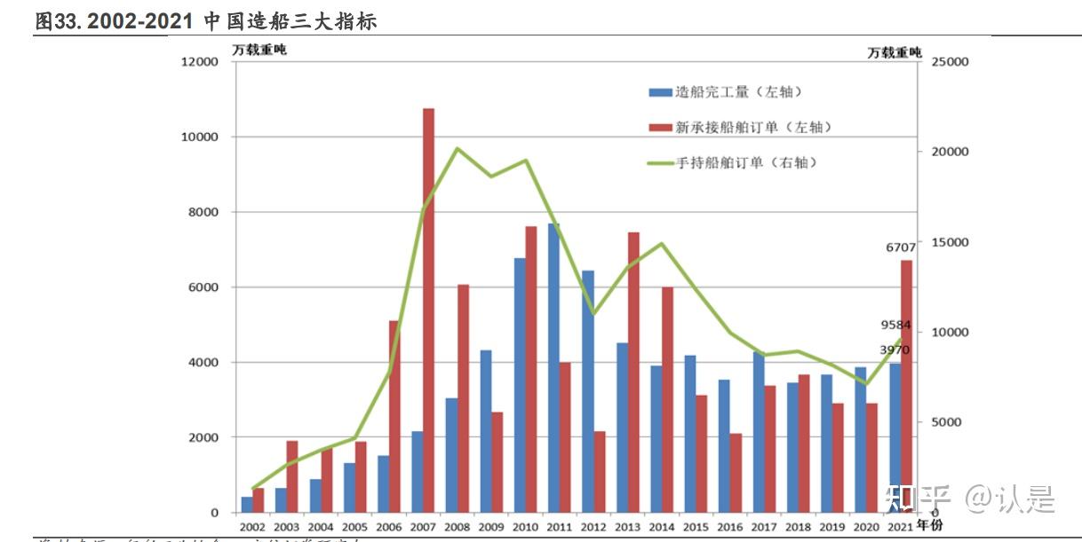机构：长期看好造船市场景气度上行