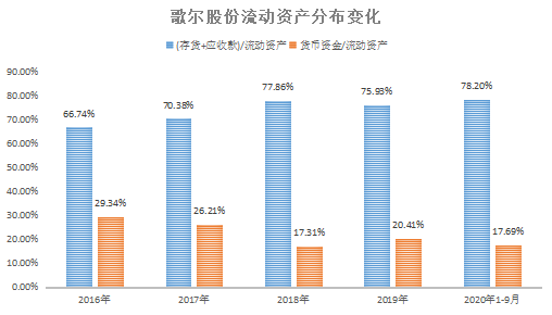 歌尔股份：回购资金上限调至15亿元 延续稳定市场预期