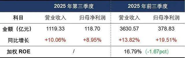 歌尔股份：回购资金上限调至15亿元 延续稳定市场预期