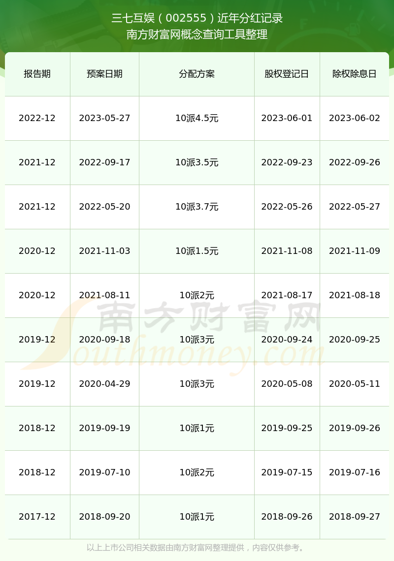 三峡水利发布2025年前三季度权益分派实施公告 每股派现0.05元