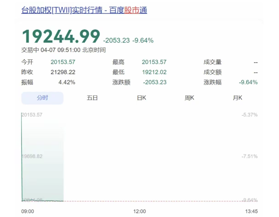 2月首个交易日A股调整 机构称春季行情仍值得期待