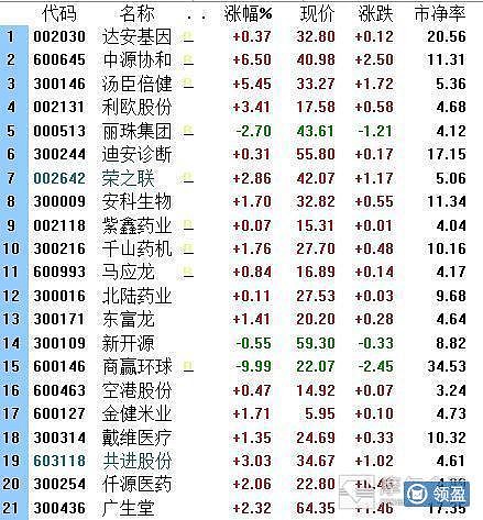 共进股份董事会完成改选 国资入主驱动向新兴产业布局