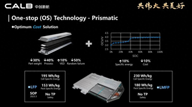 共进股份董事会完成改选 国资入主驱动向新兴产业布局