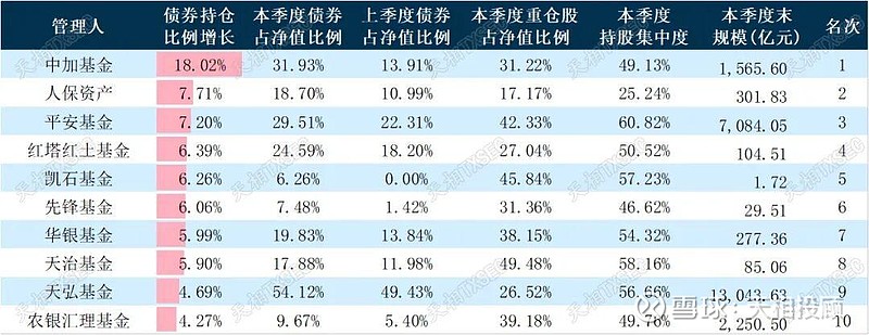 公募FOF规模近2700亿 配置重心加速转向ETF