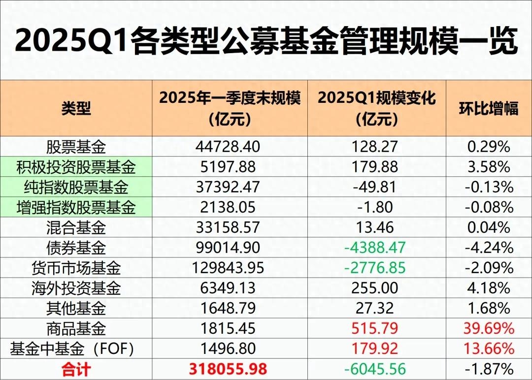 公募FOF规模近2700亿 配置重心加速转向ETF