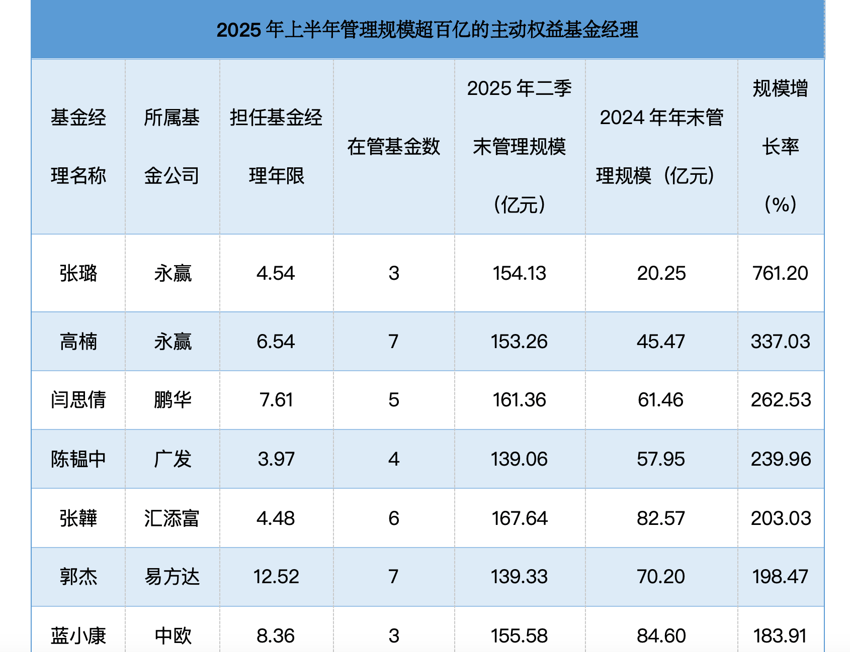 公募FOF规模近2700亿 配置重心加速转向ETF