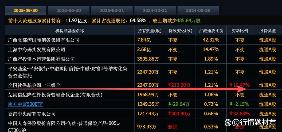 紧盯“盈利确定性+产业趋势” 基金提前埋伏绩优股