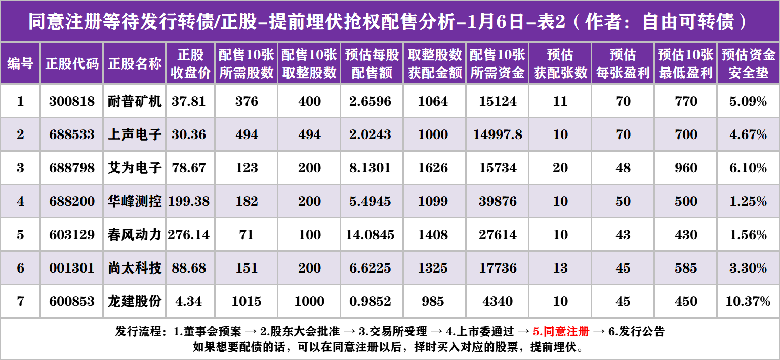 紧盯“盈利确定性+产业趋势” 基金提前埋伏绩优股