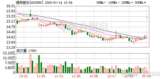 年内106家A股公司筹划股权转让
