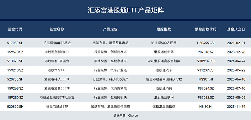 港股消费和红利板块韧性凸显 公募看好结构性投资机会
