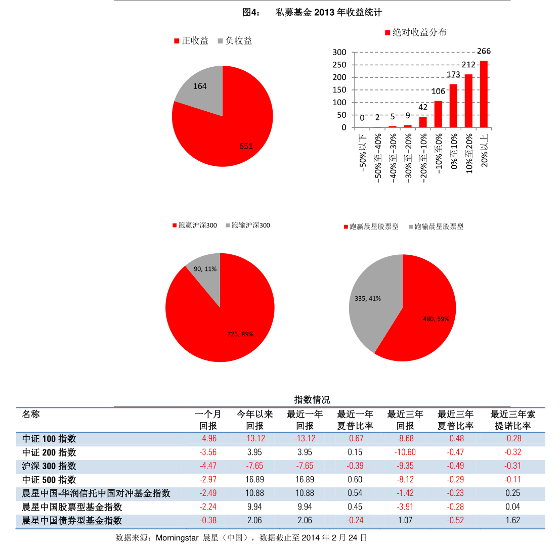 权益类基金引领春节前后公募发行市场