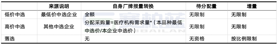 涉316种常用药品！1至8批国家集采药品接续采购开标