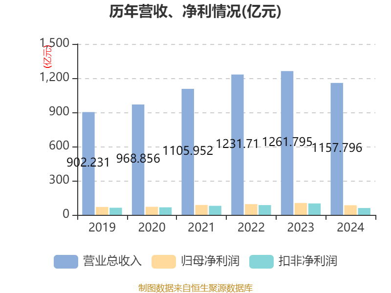 华天科技：拟29.96亿元购买华羿微电100%股份