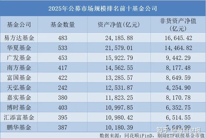 年内新成立公募FOF达31只 同比增长244.44%