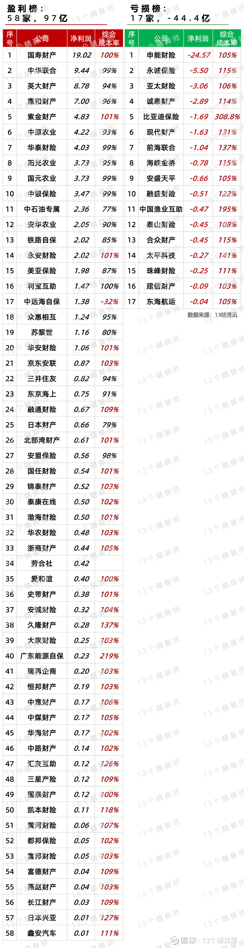 年内新成立公募FOF达31只 同比增长244.44%