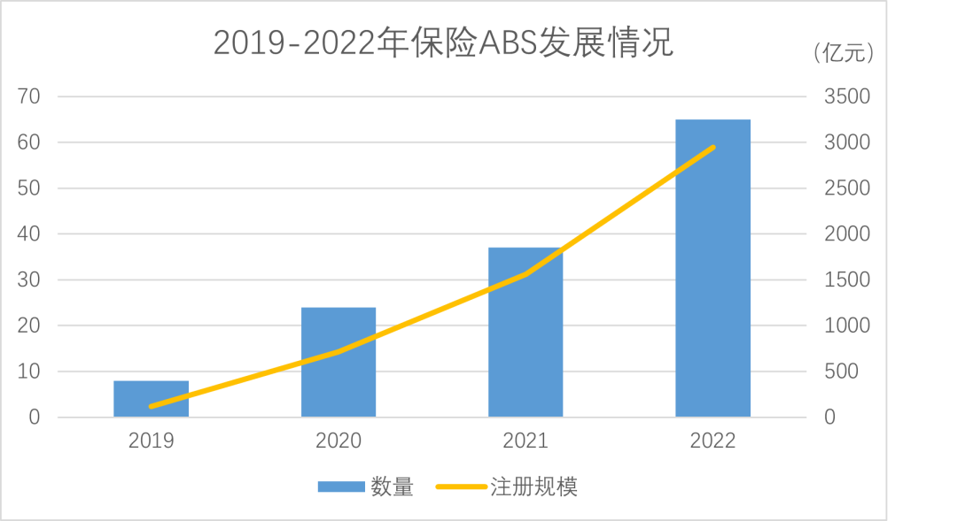 从投资者到管理人 保险资管加码ABS