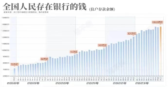 俄央行下调基准利率至15.5%
