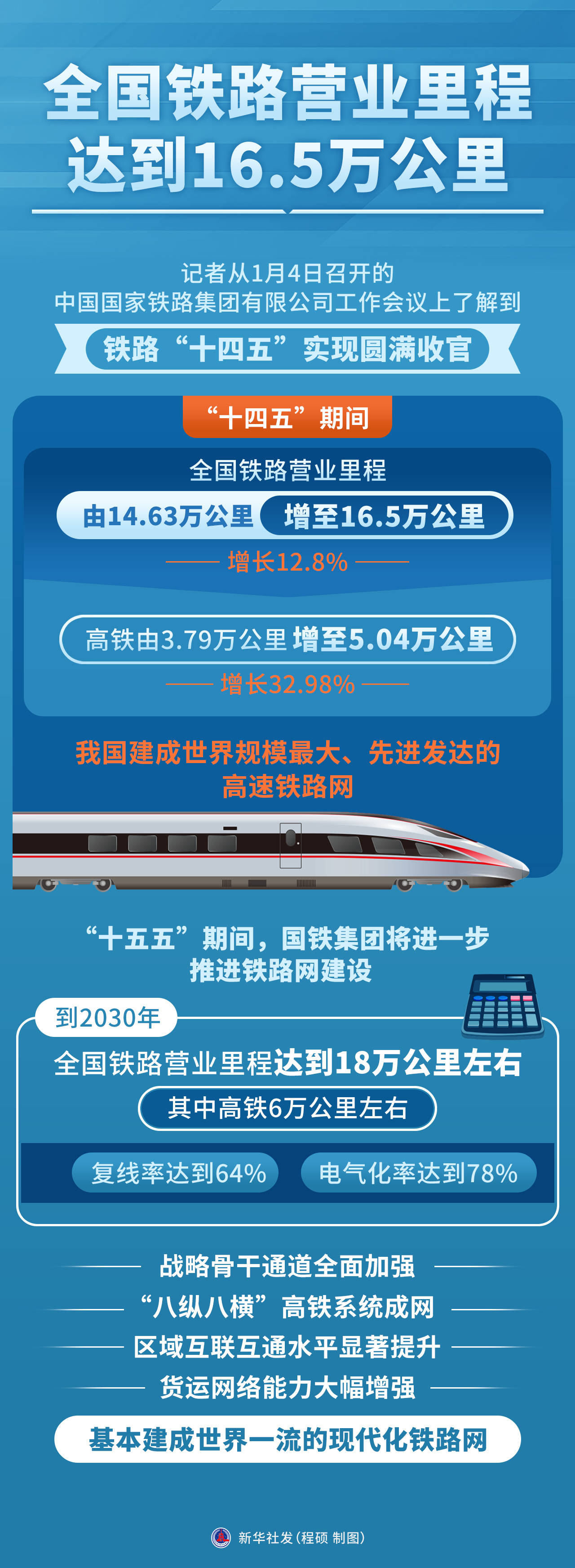 全国铁路1月完成固定资产投资463亿元实现良好开局