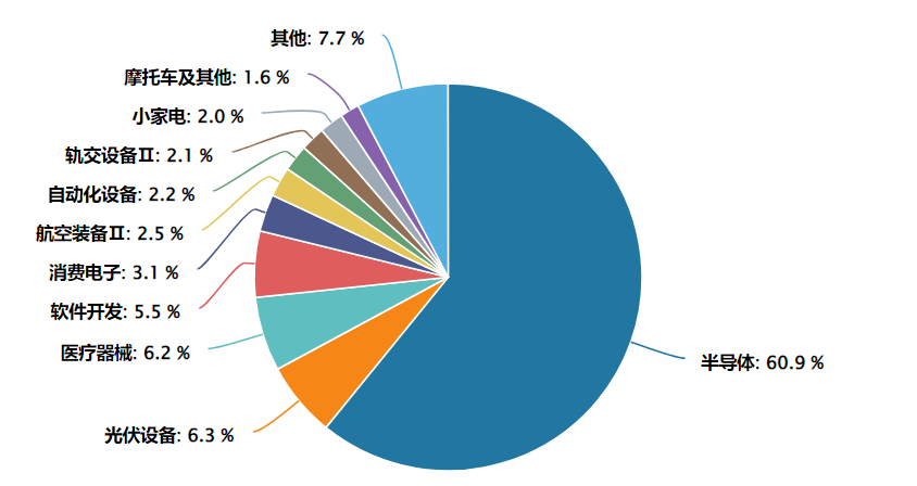 政策暖风叠加春节催化 消费板块投资机遇凸显