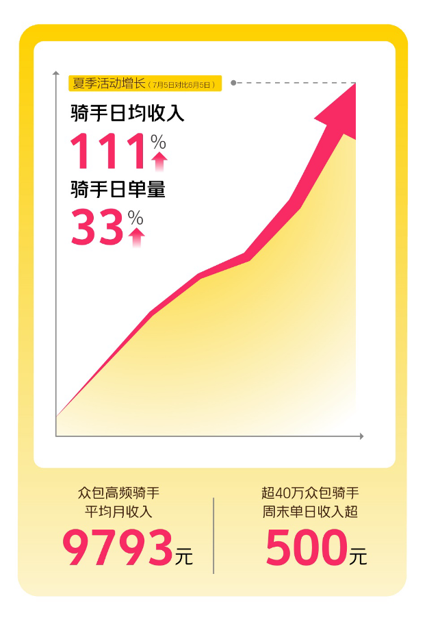 市场监管总局约谈7家平台企业